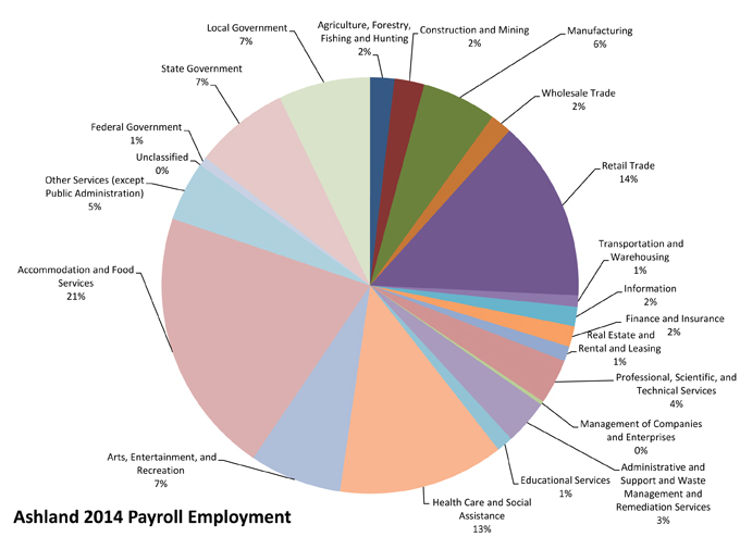 2016_AshlandPayrollEmployment